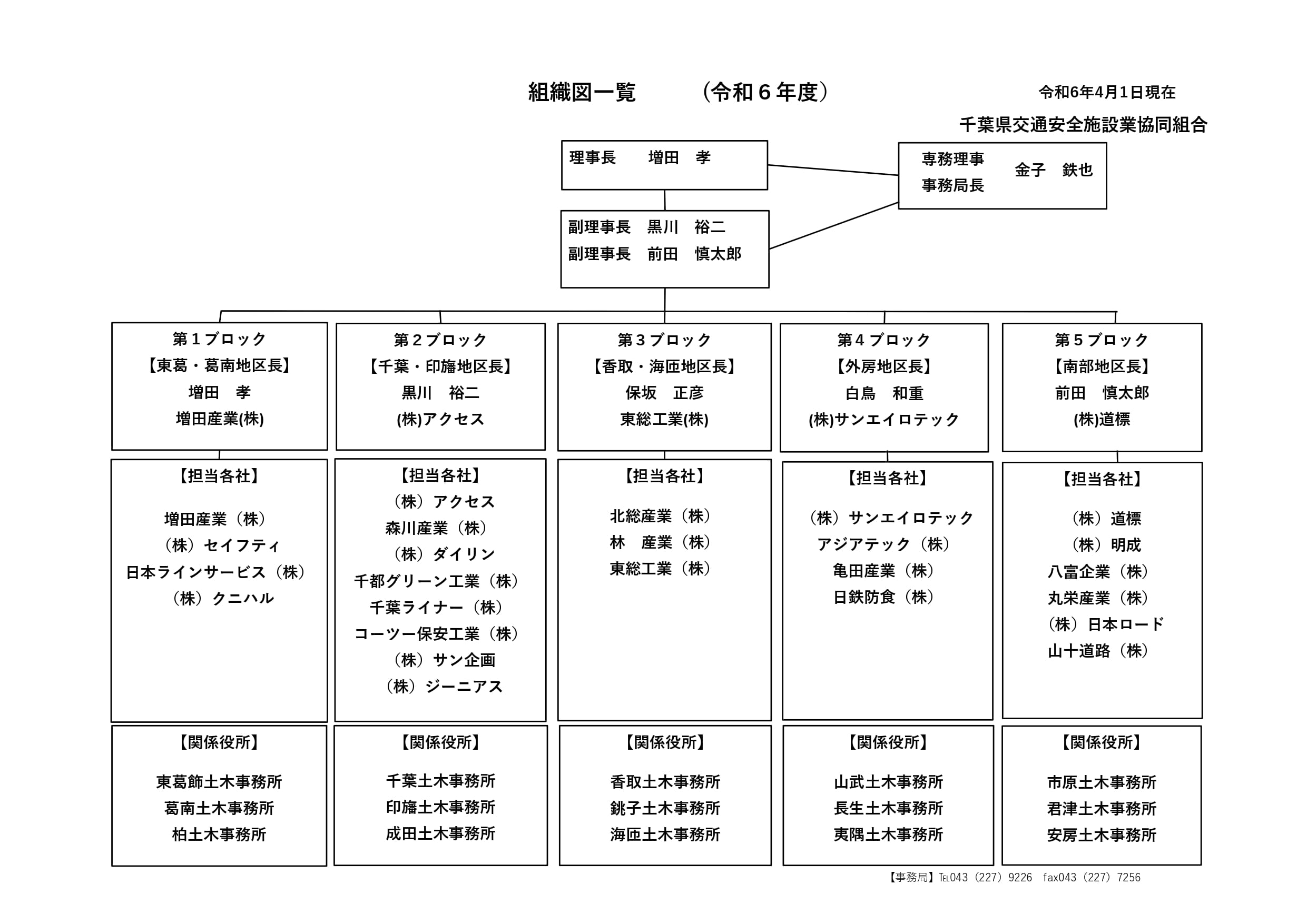 組織組合図